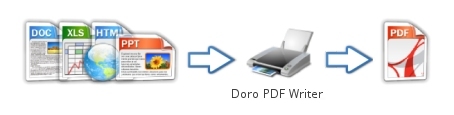 Интерфейс Doro PDF Writer