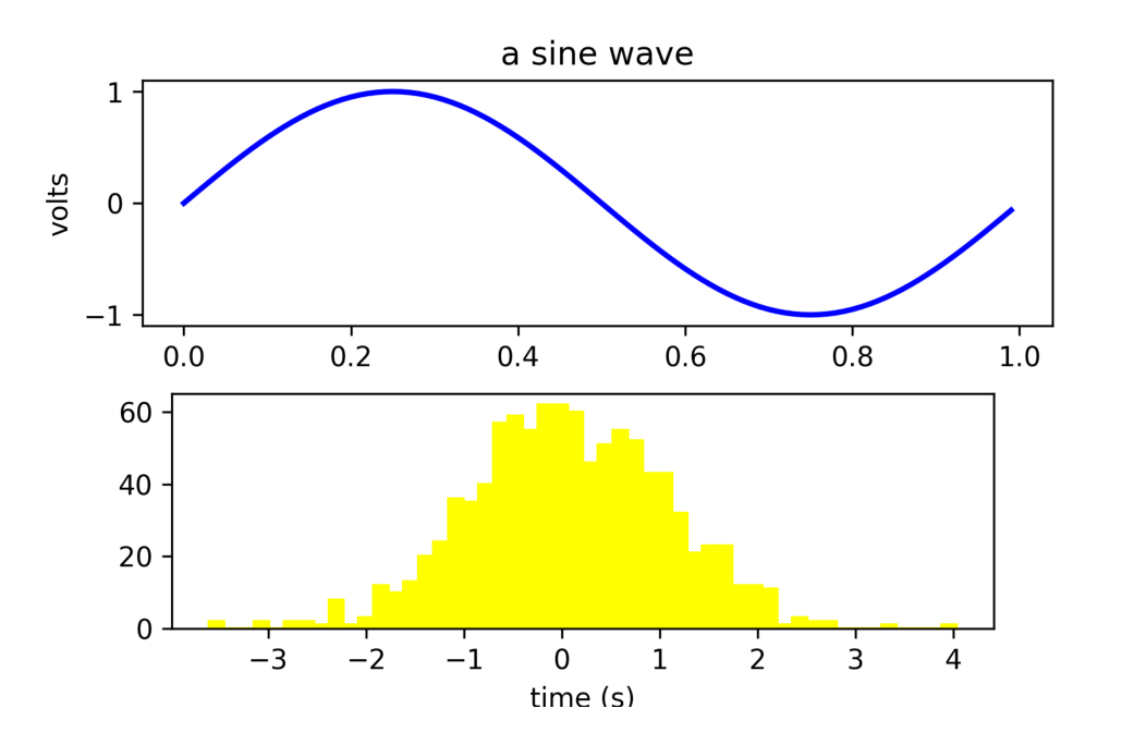 Графики Matplotlib, подготовленные для вставки в PDF через fpdf2