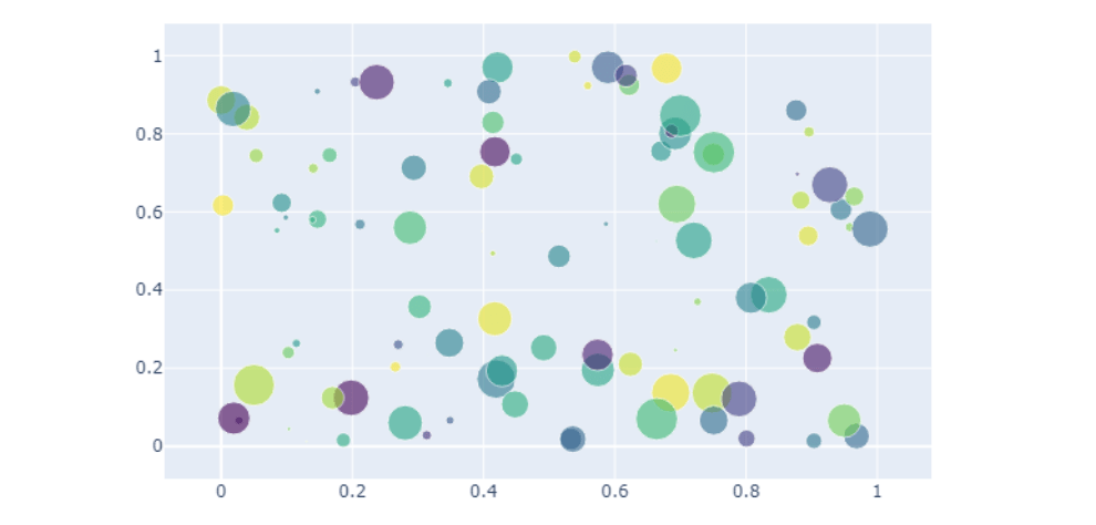Пузырьковая диаграмма Plotly, вставленная в PDF fpdf2