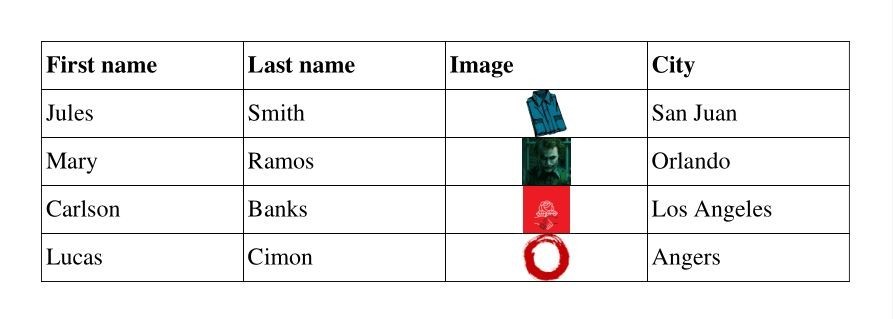 Таблица fpdf2 с текстом и небольшими изображениями в ячейках