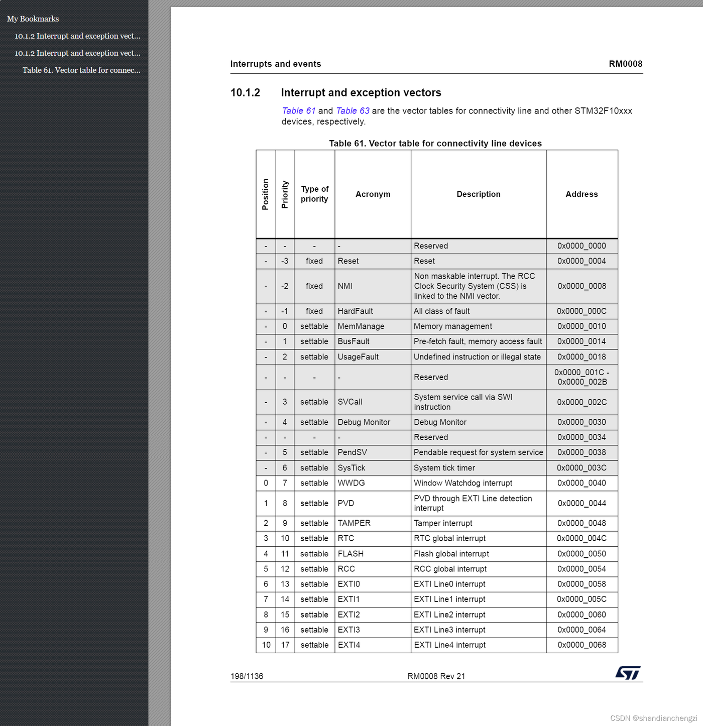 HTML-страница pdf2htmlEX с технической таблицей и сохраненным оглавлением