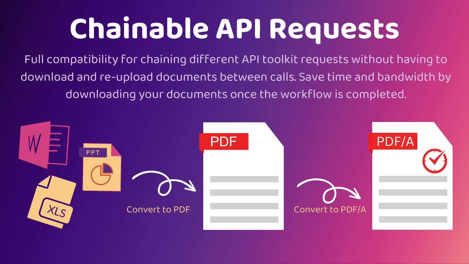 Цепочка запросов pdfRest с resource ID