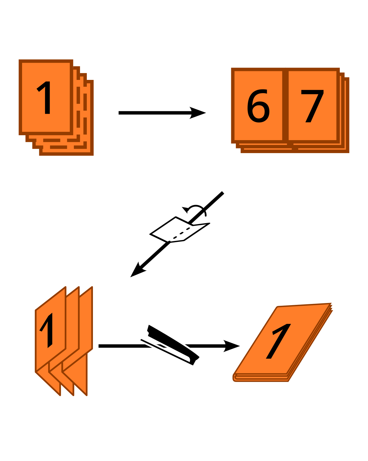 Порядок страниц для скрепления Saddle stitch