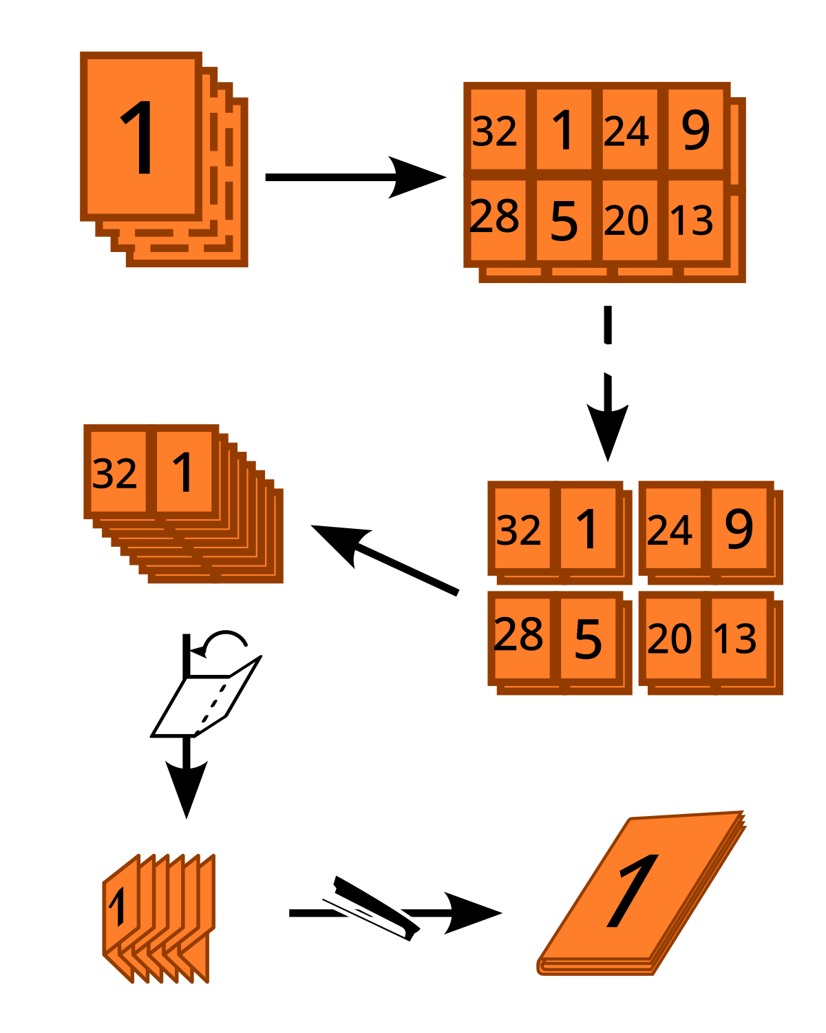 Раскладка одной мини-книги Cut-stack-fold