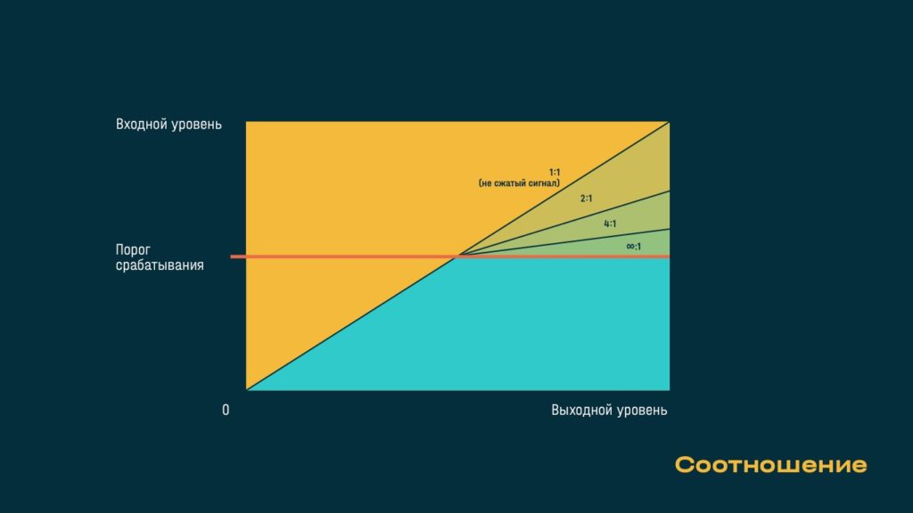 Как работает Ratio