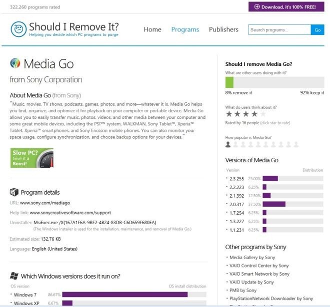 Страница подробностей Should I Remove It? с описанием программы, оценкой, статистикой удаления и блоком Program details