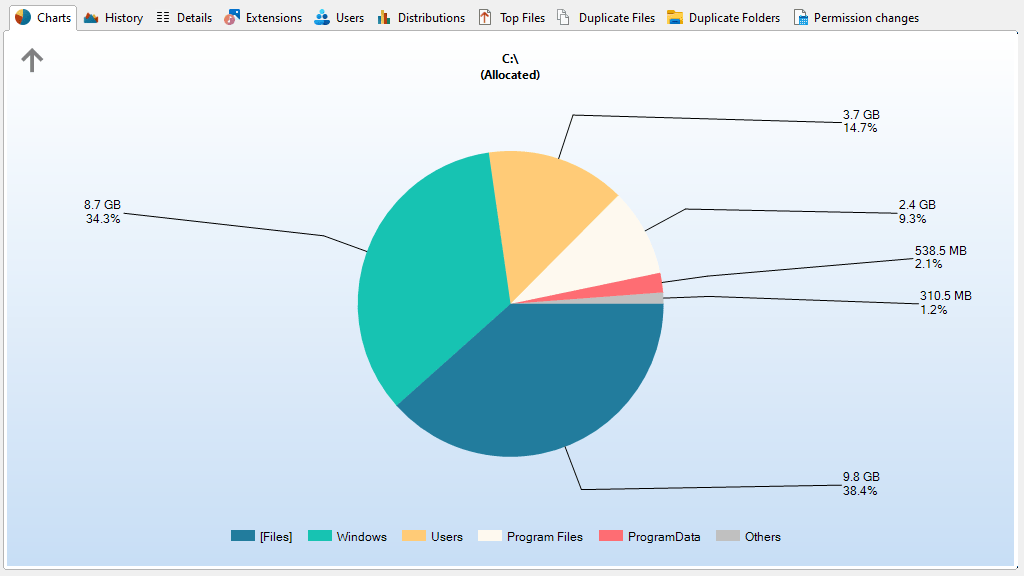 Круговая диаграмма Pie Chart в SpaceObServer