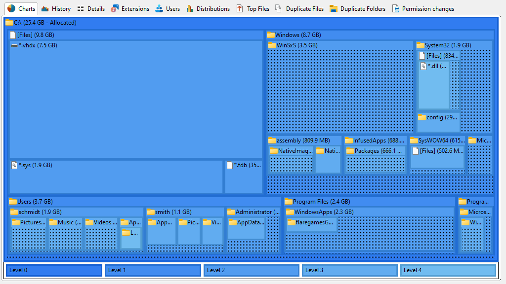 Tree Map в SpaceObServer