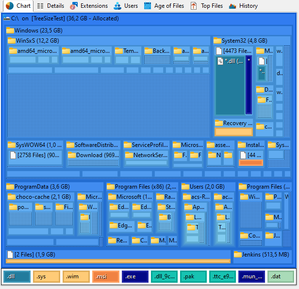 Treemap Chart в TreeSize Professional