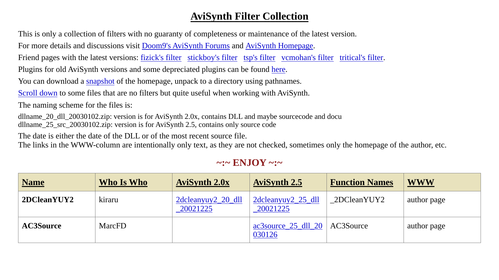 Верхняя часть каталога AviSynth Filter Collection и схема обозначений файлов