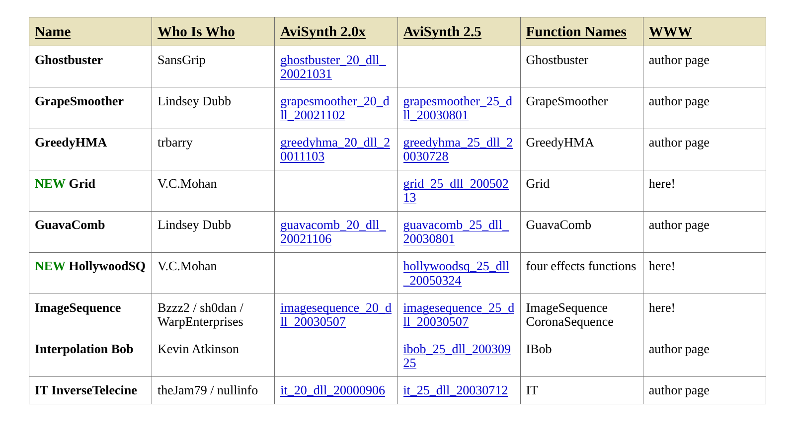Каталог фильтров AviSynth с GrapeSmoother, GreedyHMA, GuavaComb и ImageSequence