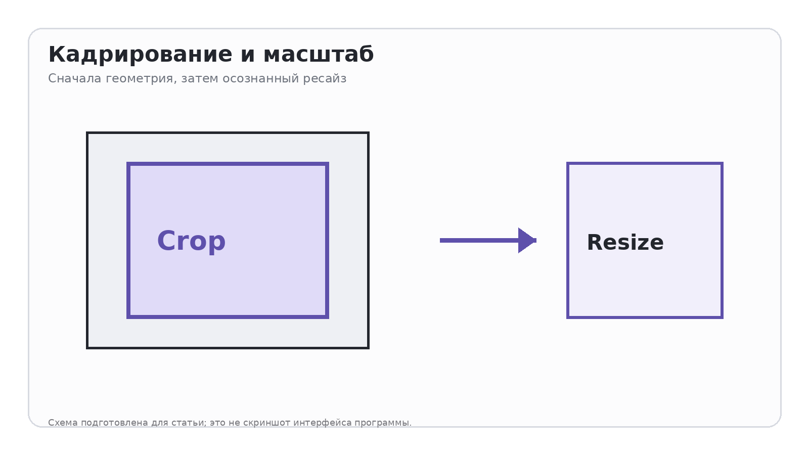 Схема: Кадрирование и масштаб