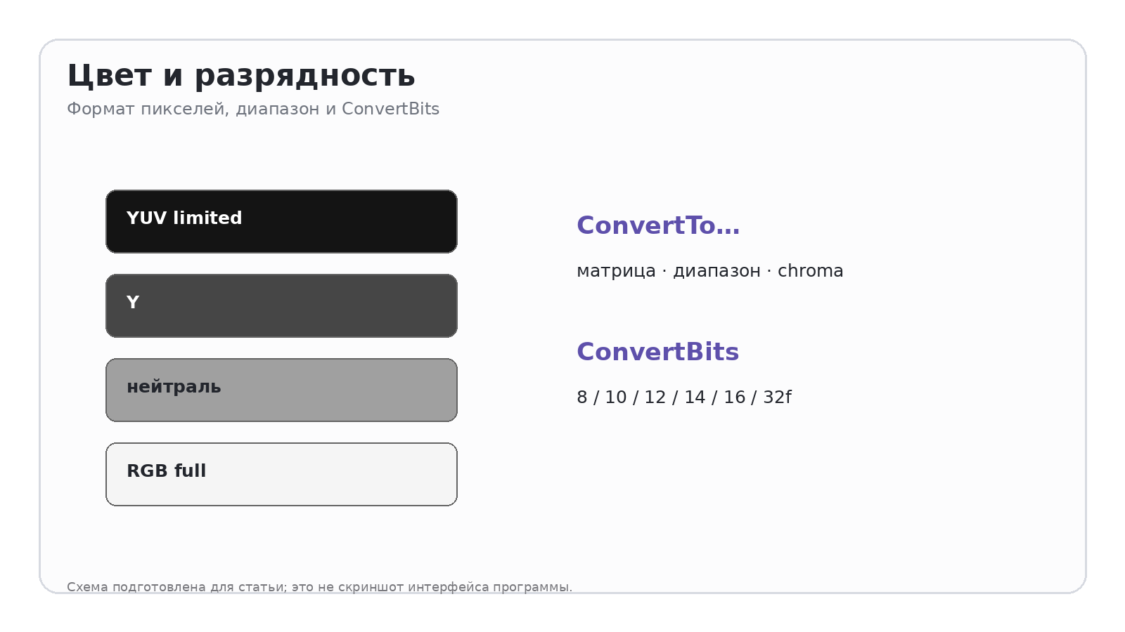 Схема: Цвет и разрядность