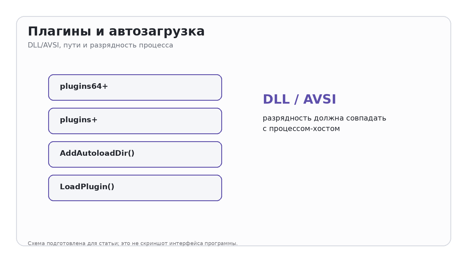 Схема: Плагины и автозагрузка