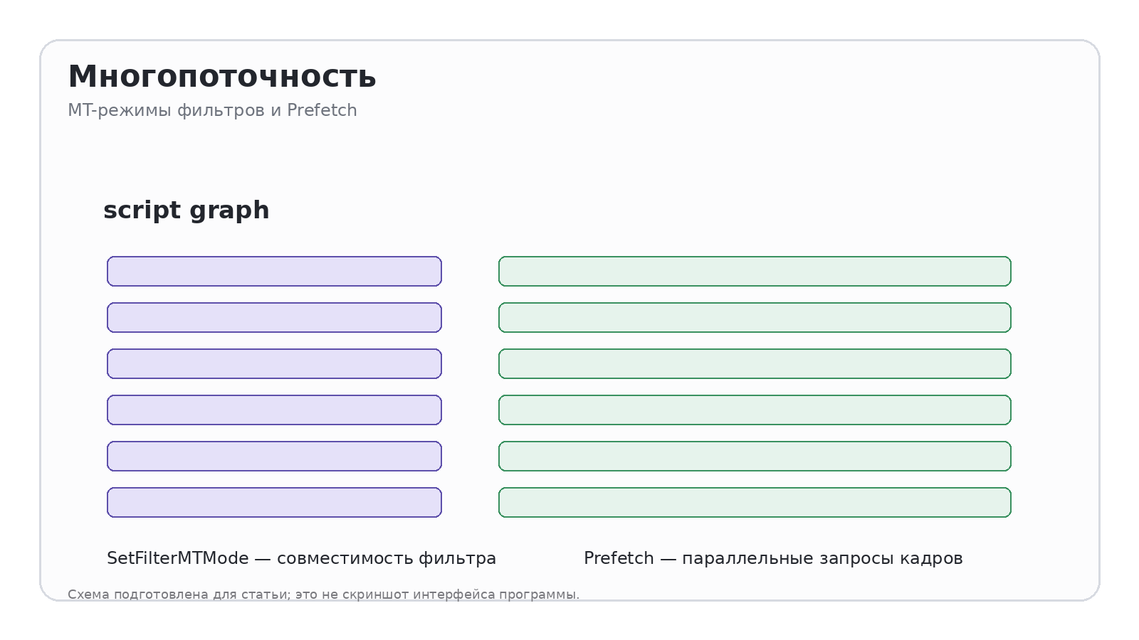 Схема: Многопоточность