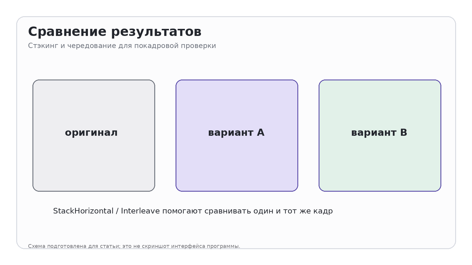 Схема: Сравнение результатов