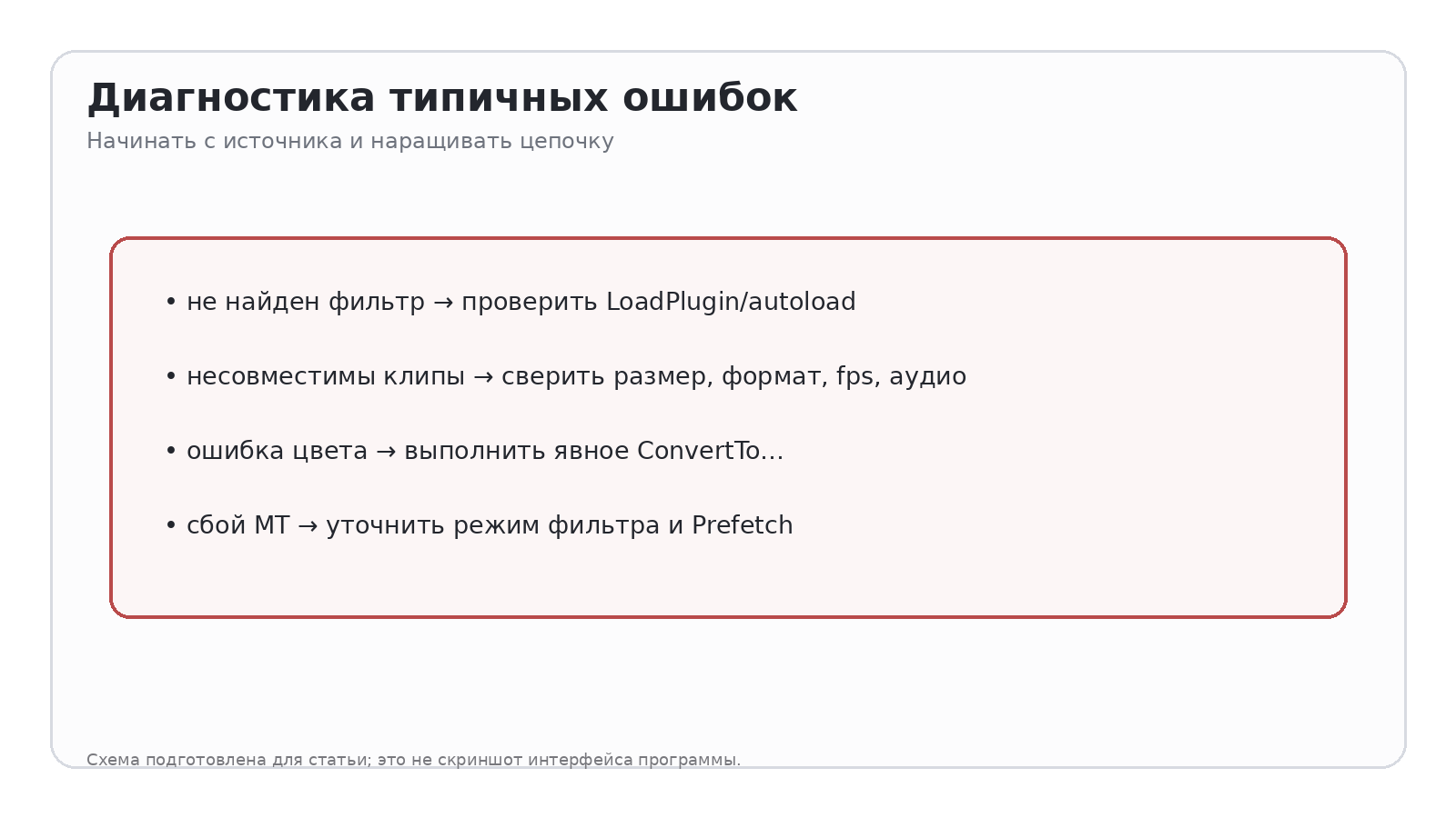 Схема: Диагностика типичных ошибок