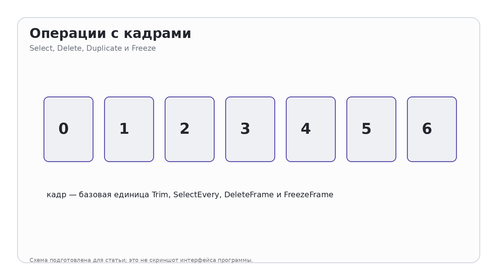 Схема: Операции с кадрами