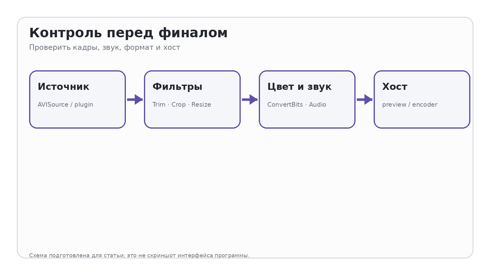 Схема: Контроль перед финалом