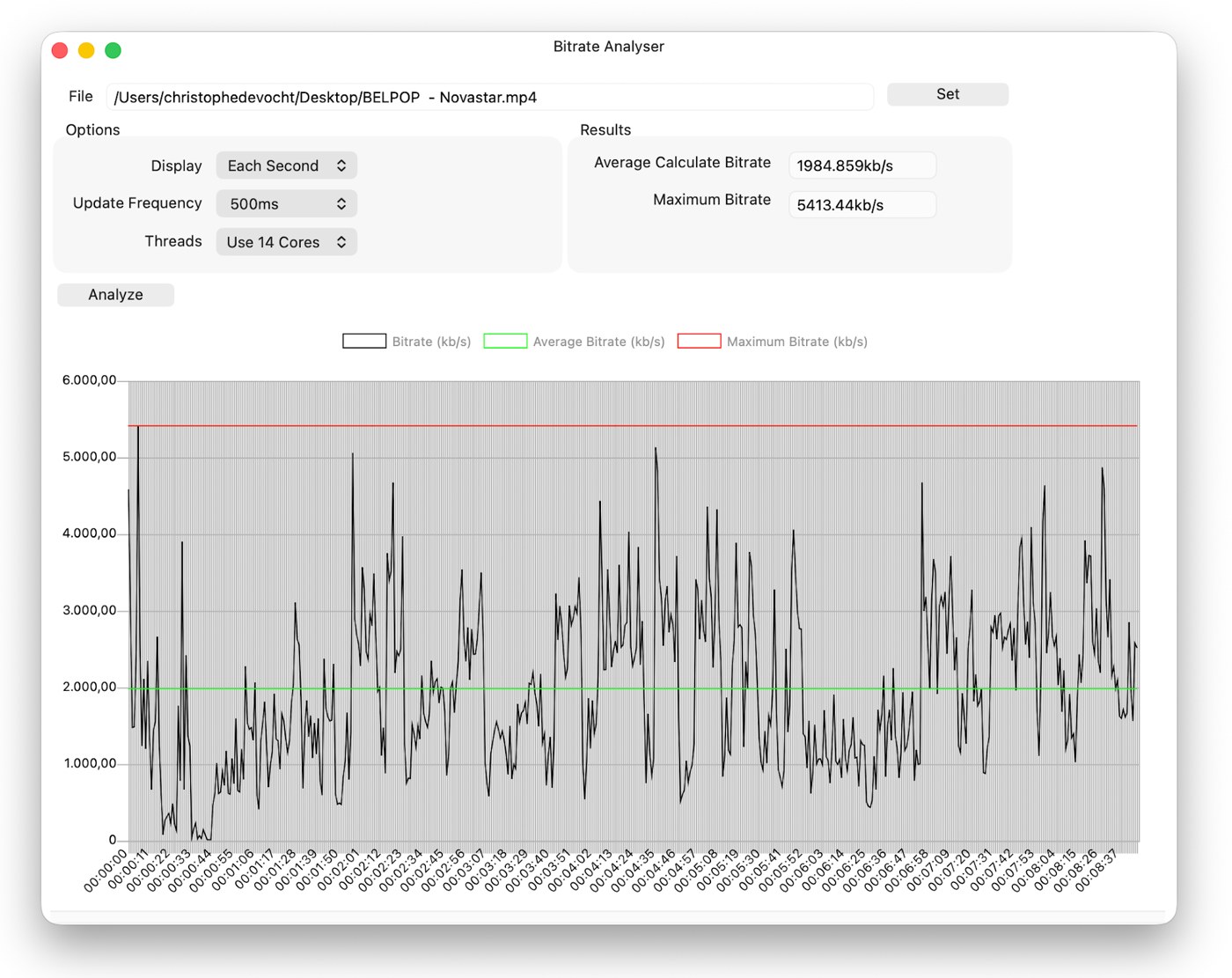 Bitrate Analyser: где именно меняется поток данных