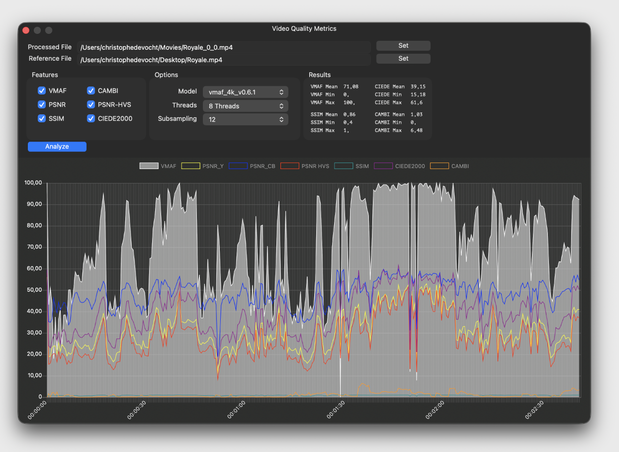 Video Quality Metrics: VMAF, PSNR, SSIM и другие показатели