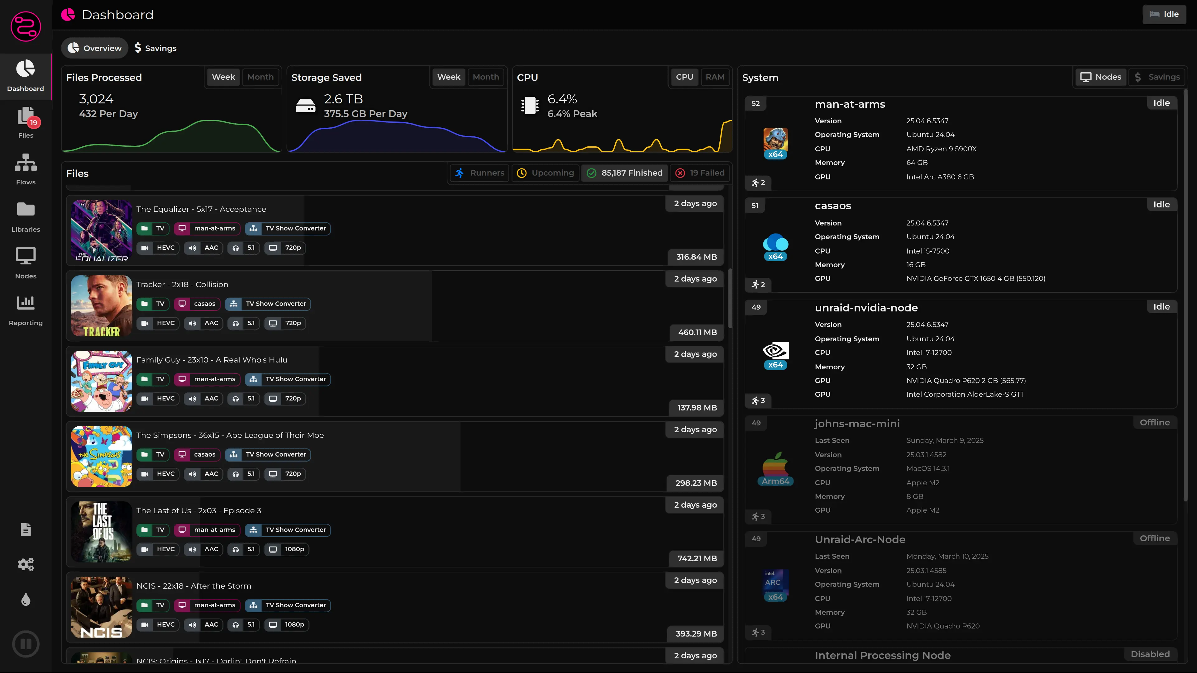 Панель Dashboard FileFlows со статистикой обработки, нагрузкой и активными файлами