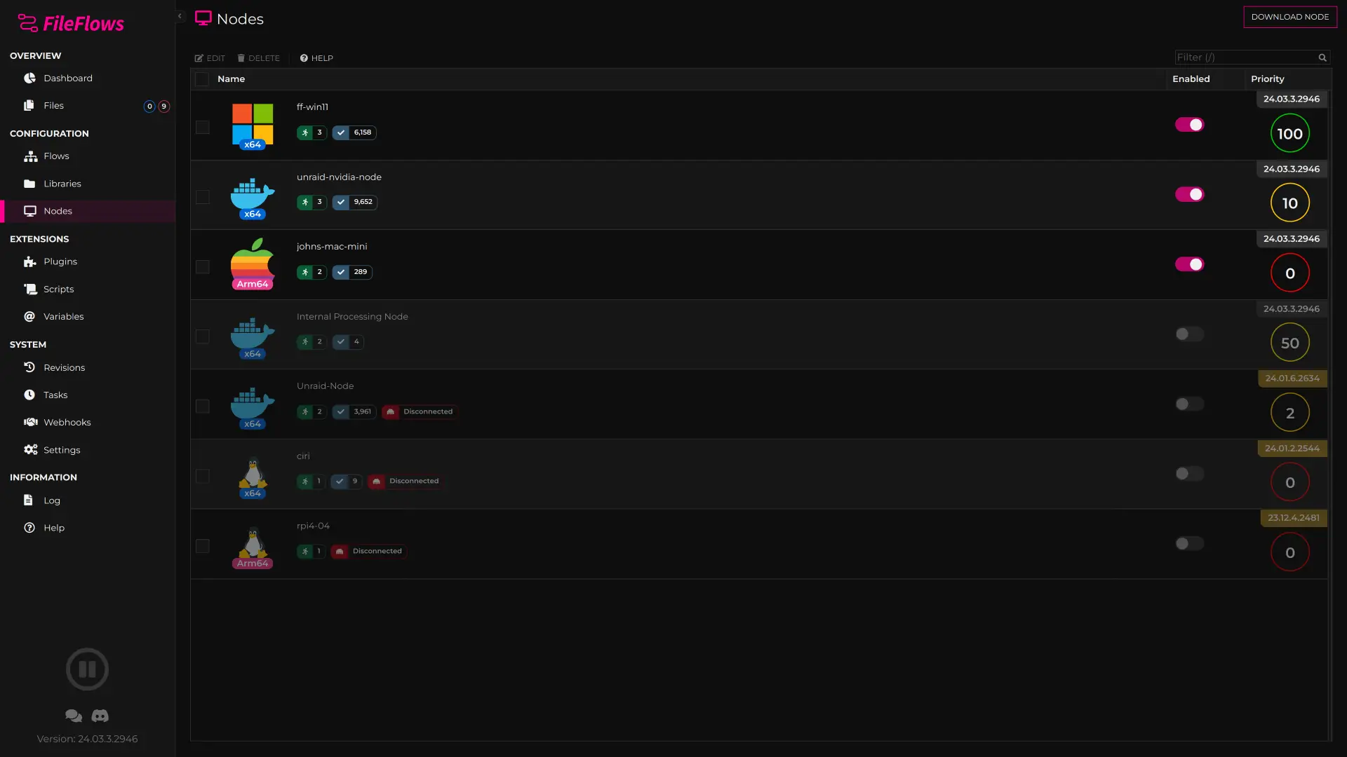 Список узлов обработки FileFlows с приоритетами, состояниями и платформами