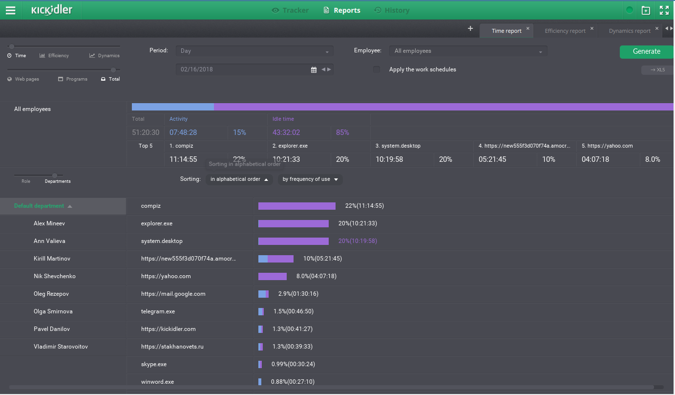 Kickidler: раздел Reports