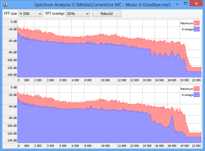Окно Spectrum Analysis в Similarity с графиком частот и параметрами FFT size, FFT overlap, Rebuild