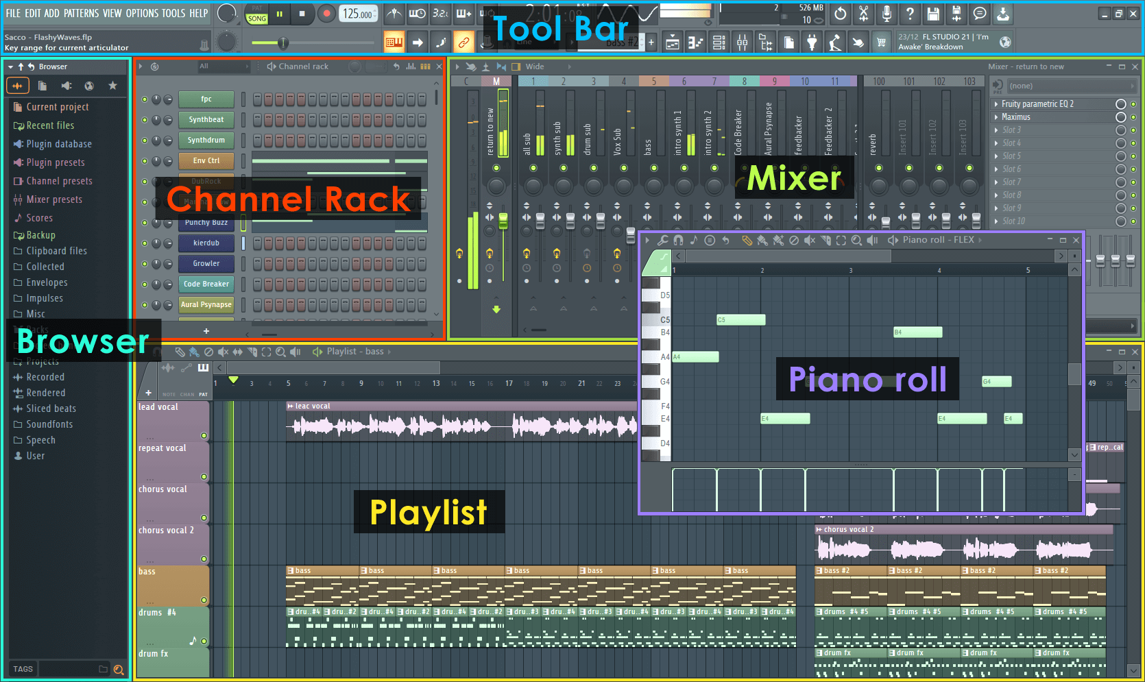 Основные окна интерфейса FL Studio