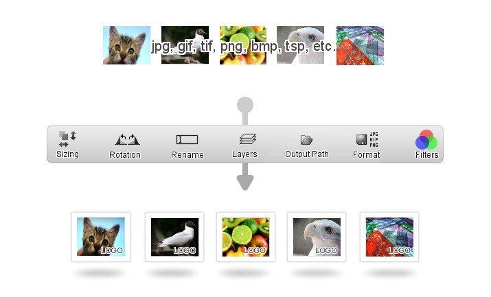 Batch Processing в Hornil StylePix: изменение размера, поворот, переименование, слои, путь вывода, формат и фильтры