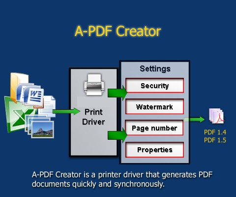 Скриншот A-PDF Creator: creator