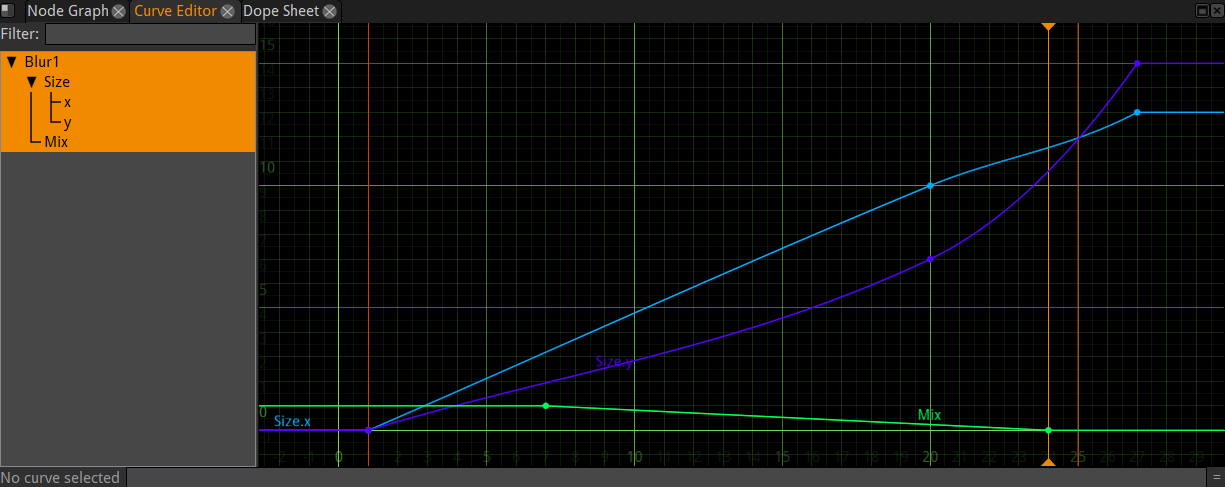 Curve Editor в Natron для редактирования анимации параметров