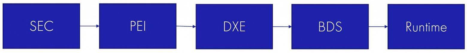 Архитектурная схема UEFI