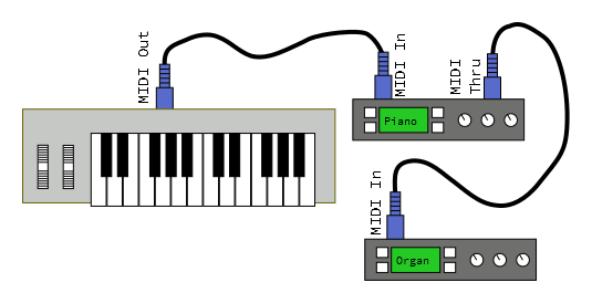 Продолжение цепочки MIDI THRU