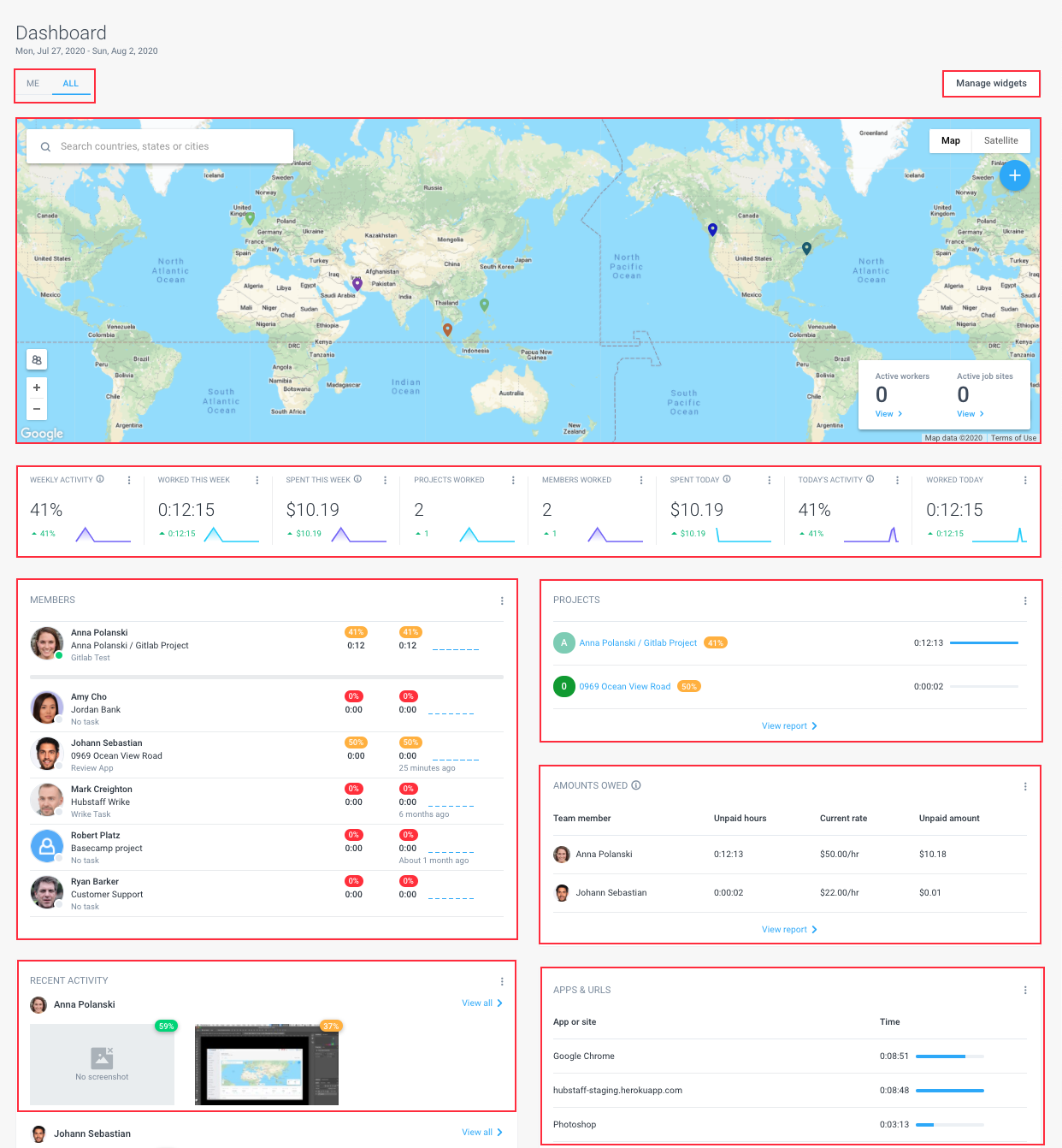 Панель Dashboard в Hubstaff