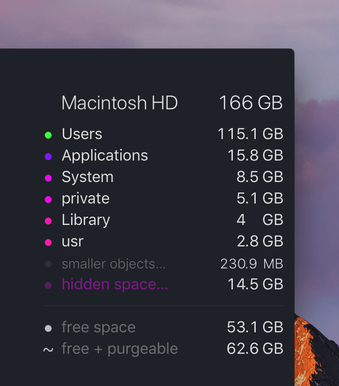Hidden space в интерфейсе DaisyDisk