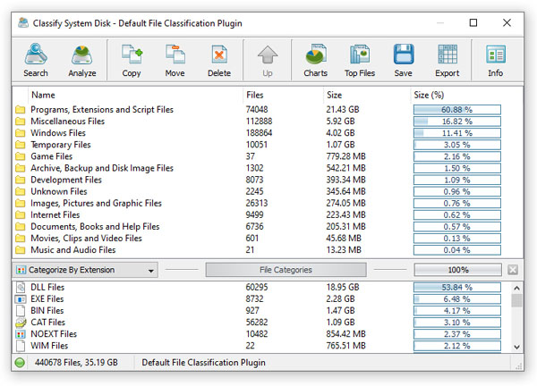 Классификация файлов в DiskBoss