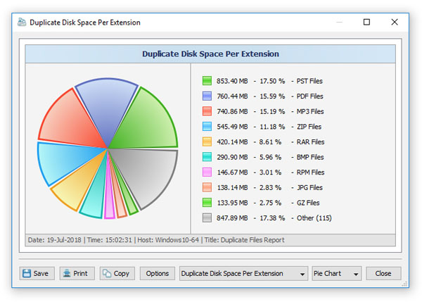 Диаграмма Duplicate Disk Space Per Extension в DupScout