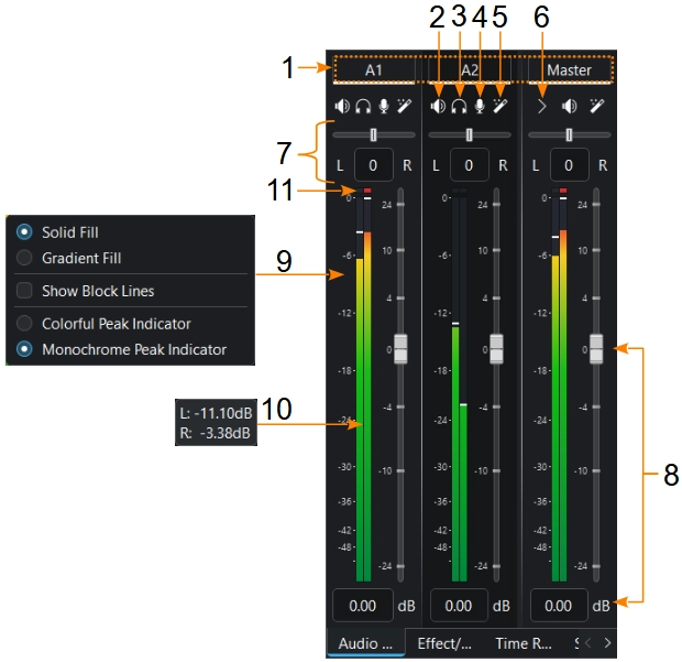 Audio Mixer в Kdenlive с обозначением функций (Mute/Solo/Record и уровни)