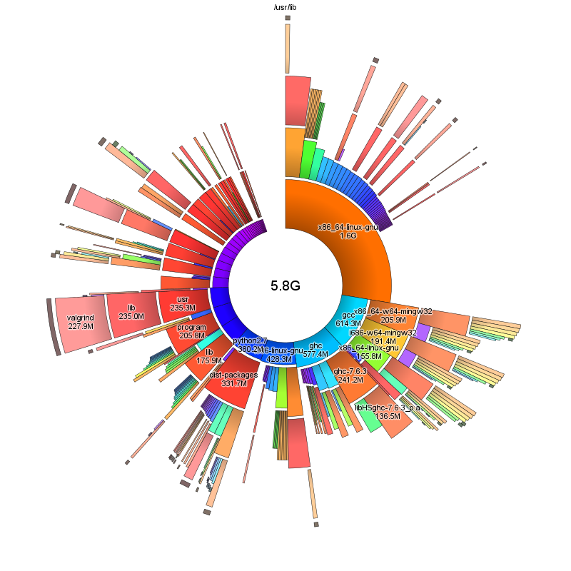 Sunburst-граф duc