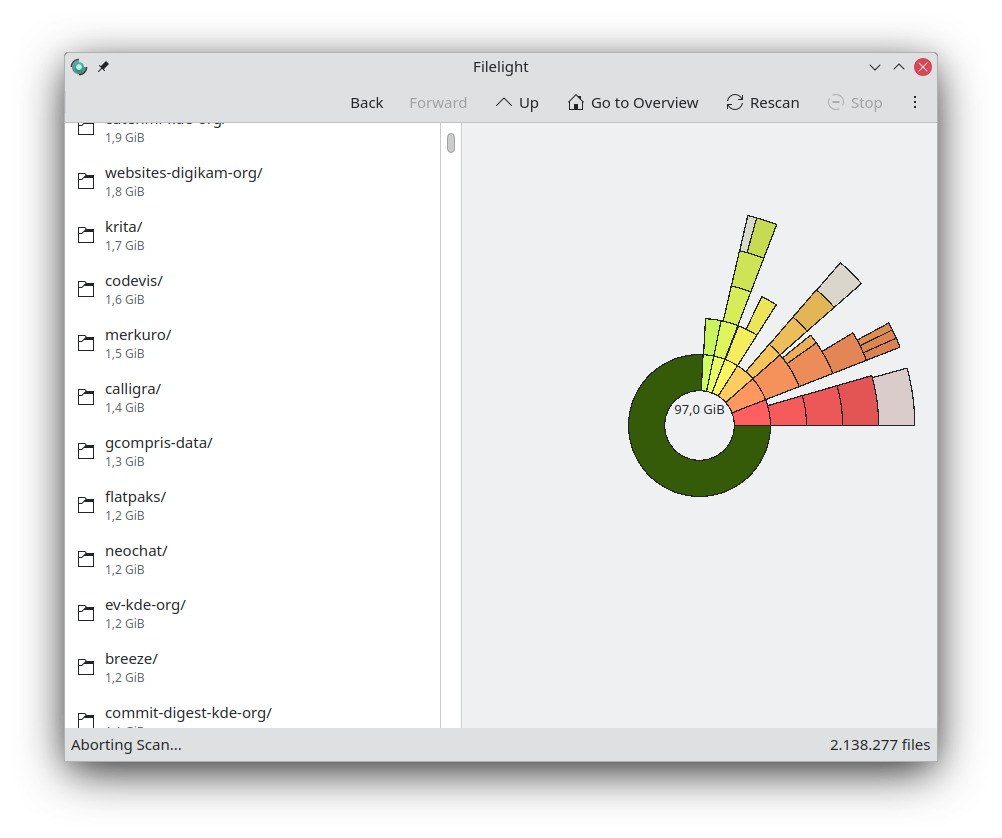 Рабочее окно Filelight со списком слева и кольцевой диаграммой справа
