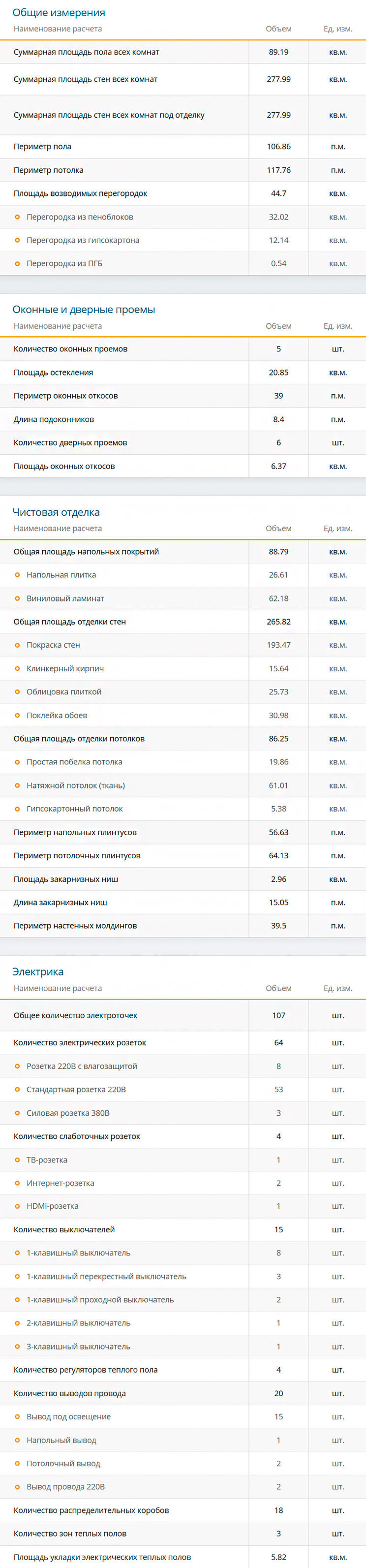 Расчетные показатели проекта в Remplanner