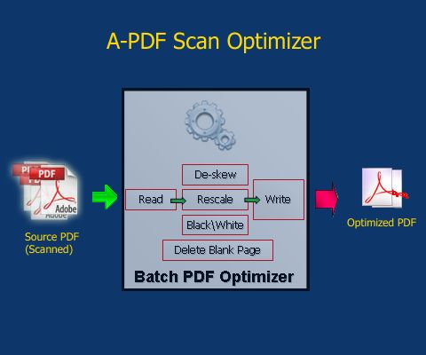 Скриншот A-PDF Scan Optimizer: how a pdf scan optimizer work