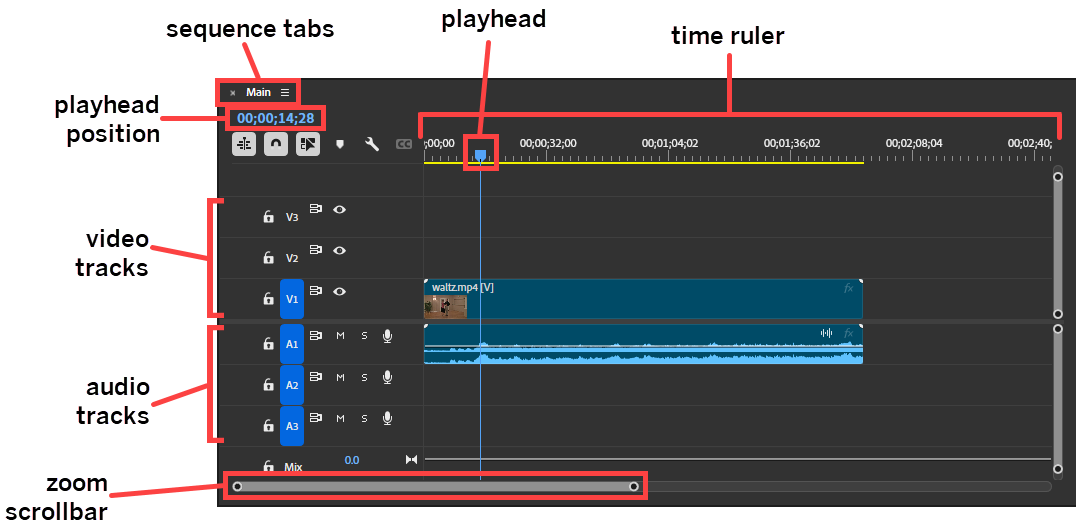 Основные элементы Timeline в Premiere Pro: дорожки, playhead, линейка времени, зум-скролл