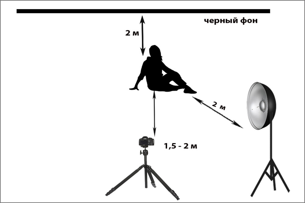 Портрет и световая схема для работы с темным фоном