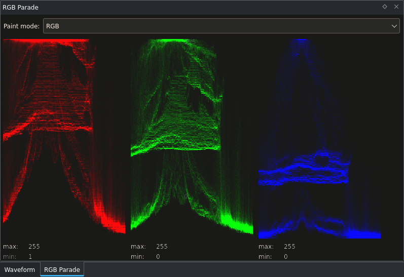 RGB Parade в Kdenlive (каналы R/G/B отдельно)
