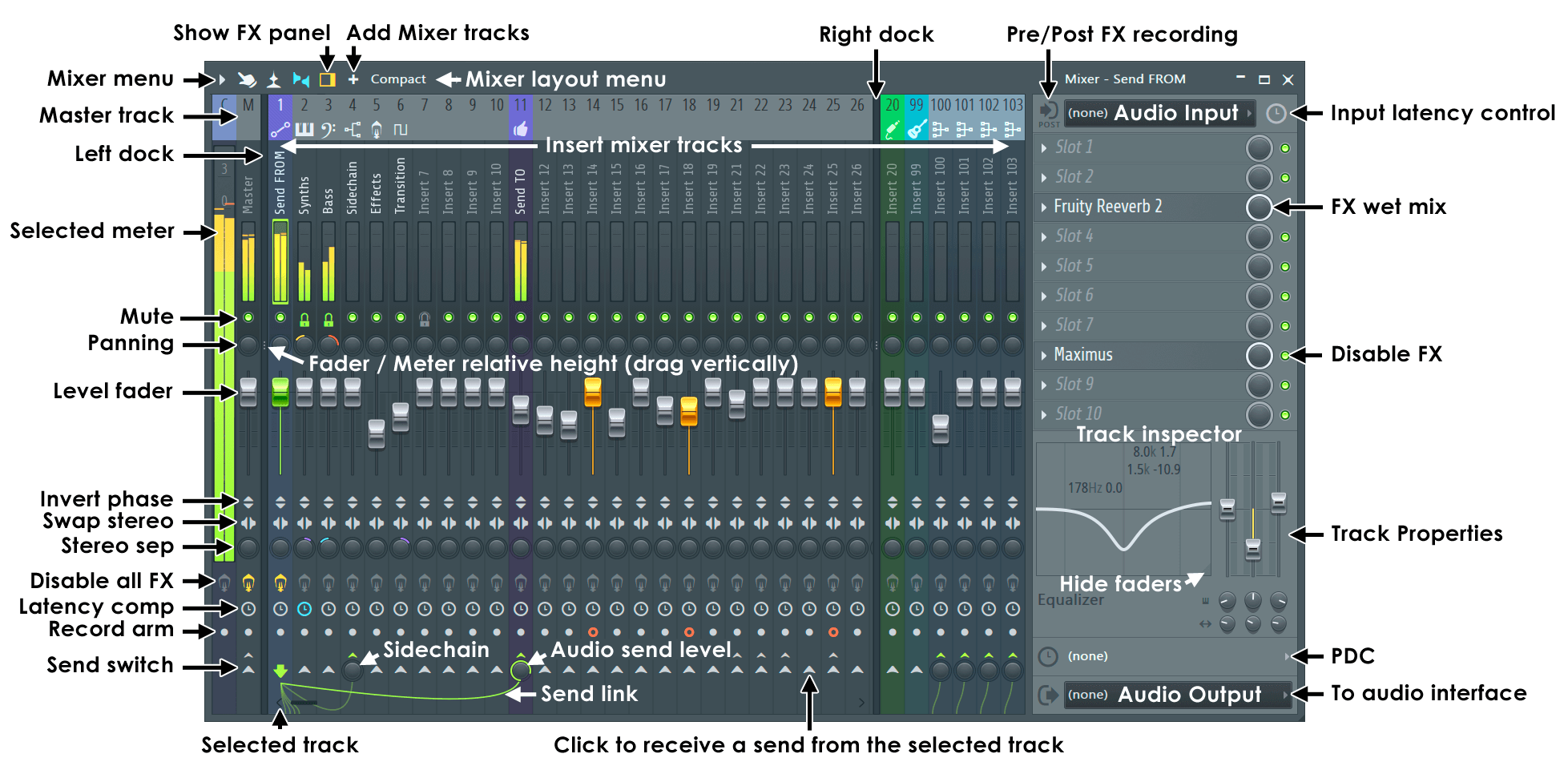 Mixer FL Studio