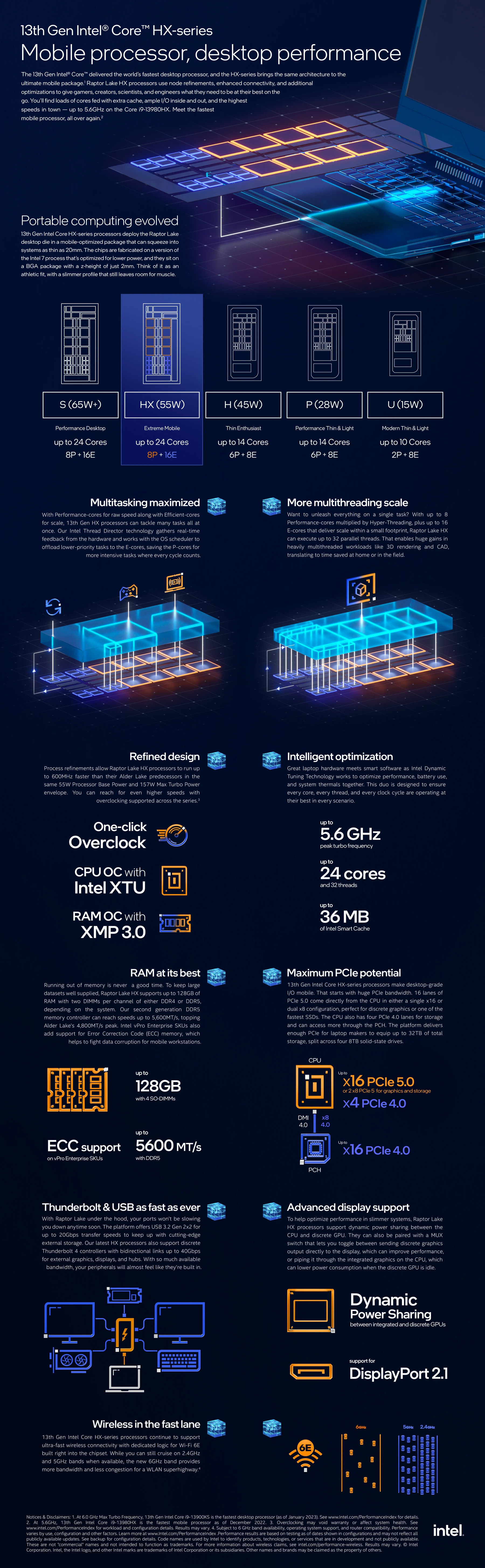 Официальное изображение платформы Intel Core HX 13-го поколения, к которой относится Intel Core i9-13900HX