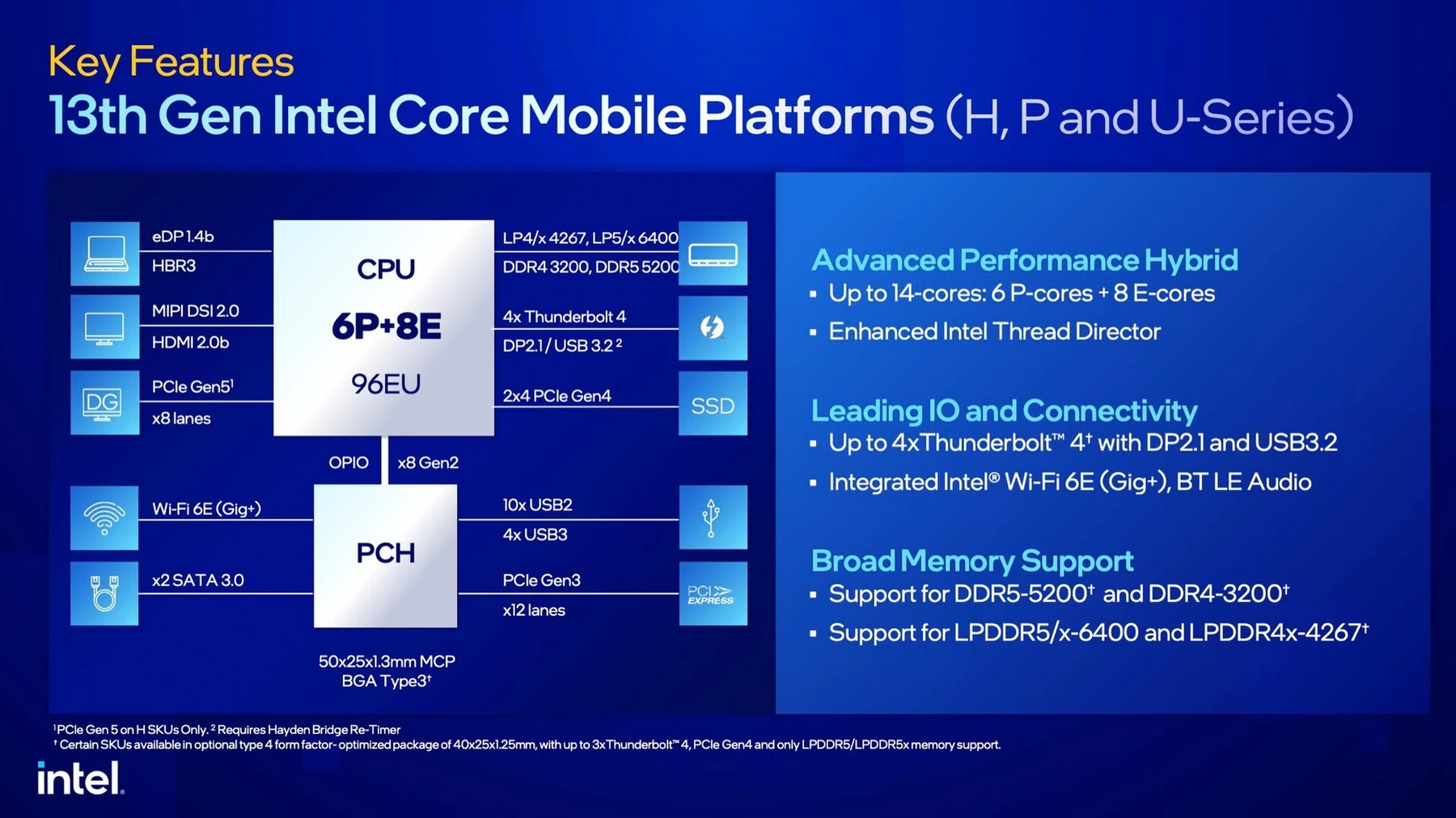 Официальная схема платформы Intel Core 13-го поколения для мобильных H-систем